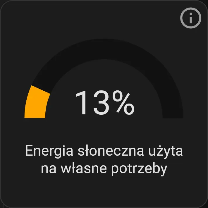 Statystyki pracy pompy ciepła