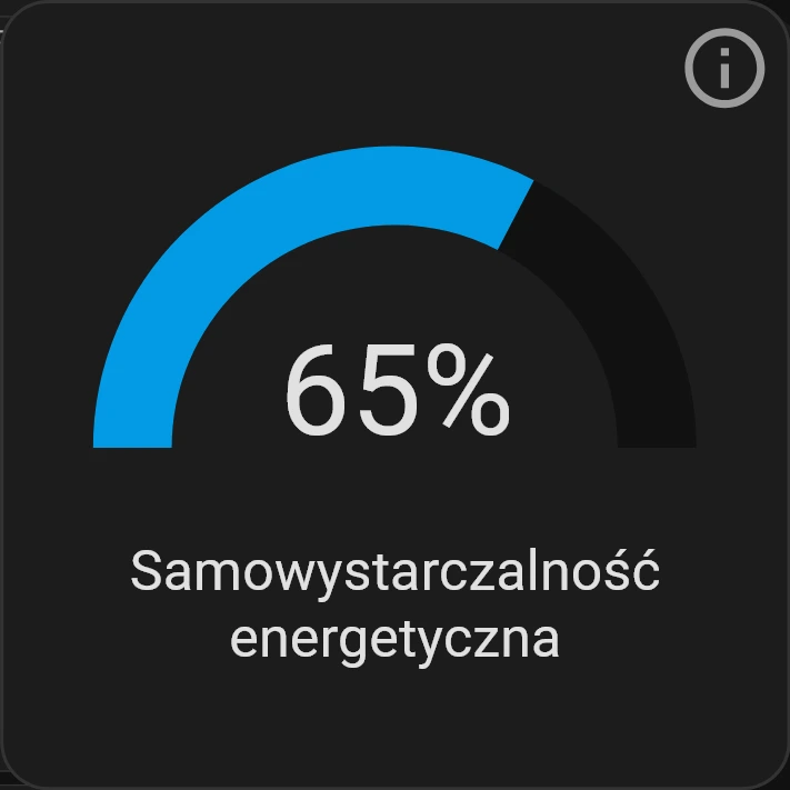 Długoterminowa produkcja fotowoltaiki